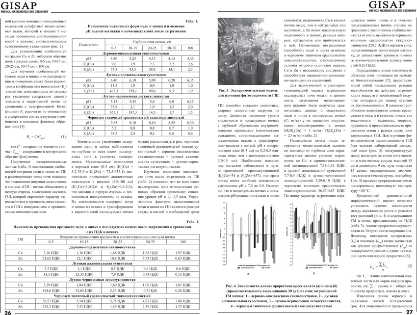 Journal GISAP